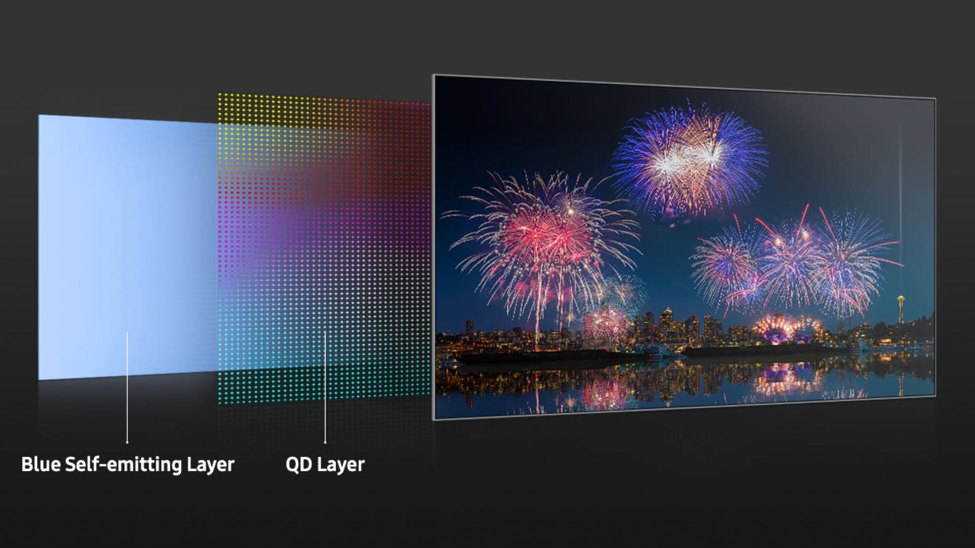 QD-OLED Structure Backlight Quantum Dot Layer