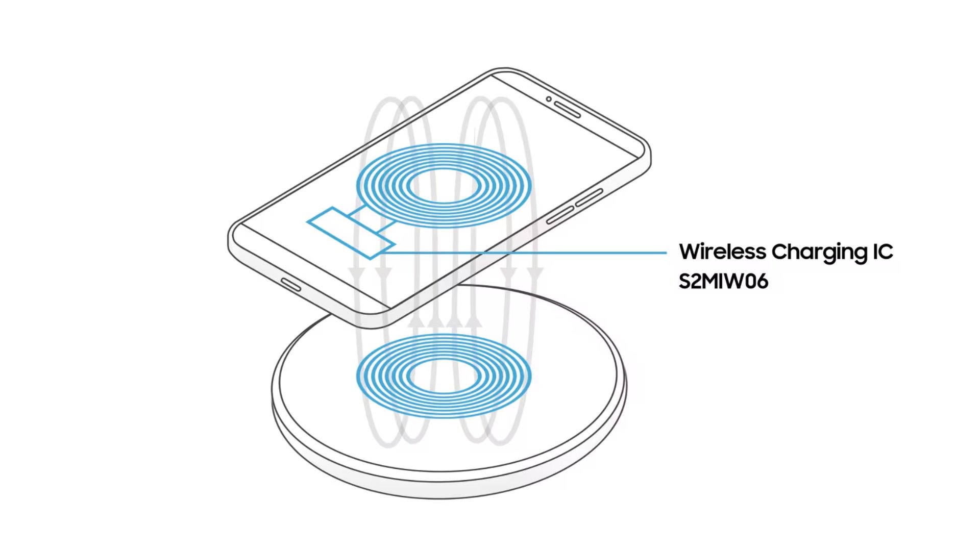 samsung s2miw06 pmic fast wireless charging chip working